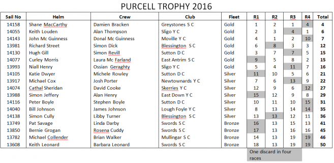 purcell