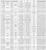 GP14 Ireland 2016 results